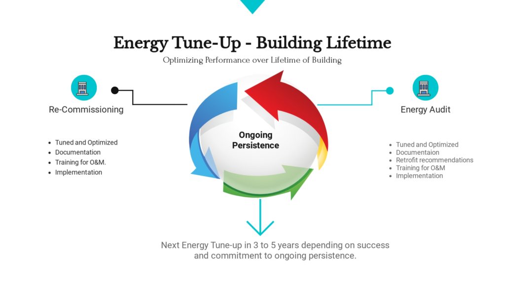 Energy Tune-Up - Building Lifetime