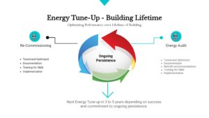 Energy Tune Up Building Life Cycle