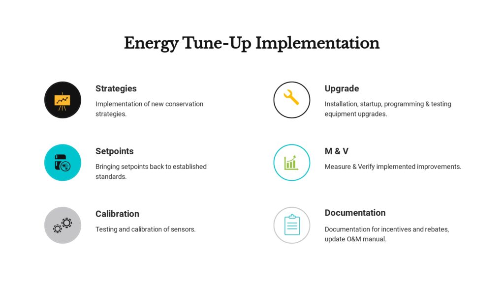 Energy Tune-Up Implementation